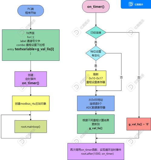 智能工控項(xiàng)目 策劃、公關(guān)與設(shè)計(jì)美學(xué)如何贏得3500元獎(jiǎng)金