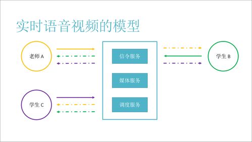 即構(gòu)在線教育負(fù)責(zé)人分享 20人跨國小班課堂的技術(shù)實(shí)踐與公關(guān)服務(wù)策略
