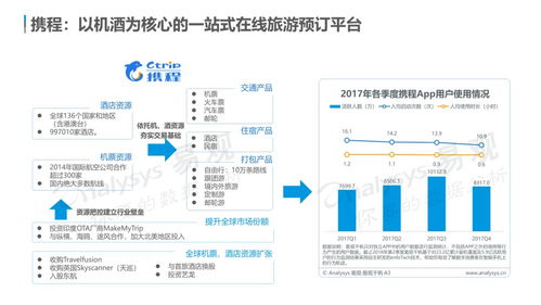 云游早讀 | 中國(guó)在線旅游市場(chǎng)年度綜合分析 個(gè)性化、多元化需求驅(qū)動(dòng)體驗(yàn)升級(jí)