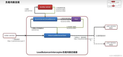 SpringCloud第一篇 服務(wù)的注冊(cè)與發(fā)現(xiàn)Eureka項(xiàng)目策劃與公關(guān)服務(wù)