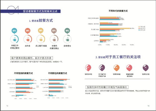 中國商務(wù)寫字樓空間與服務(wù)體驗(yàn)報(bào)告發(fā)布 助力企業(yè)升級辦公環(huán)境與運(yùn)營效率