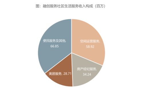 融創(chuàng)服務(wù) 堅(jiān)持高品質(zhì)服務(wù)，領(lǐng)跑行業(yè)項(xiàng)目策劃與公關(guān)服務(wù)