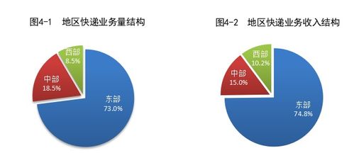 2024上半年我國(guó)快遞業(yè)務(wù)量突破800億件，同比增長(zhǎng)23.1%，推動(dòng)項(xiàng)目策劃與公關(guān)服務(wù)新發(fā)展