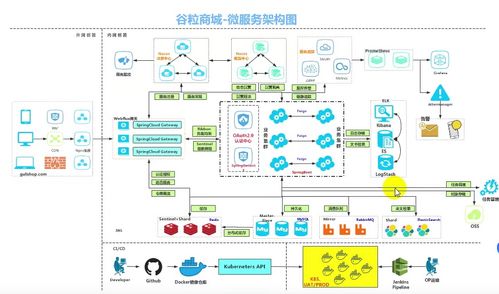 谷粒商城項目策劃與公關(guān)服務方案