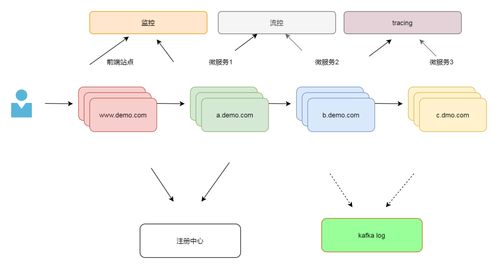 基于Kubernetes的微服務(wù)項目設(shè)計與實(shí)施中的項目策劃與公關(guān)服務(wù)