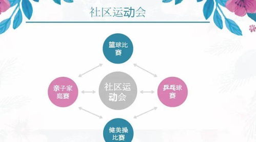 2020地產(chǎn)項(xiàng)目社群運(yùn)營策劃方案 構(gòu)建深度連接，賦能項(xiàng)目價(jià)值