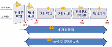 隱形冠軍的基石 項(xiàng)目管理方法與整合公關(guān)服務(wù)手冊