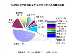 智能機(jī)普及率達(dá)歷史新高 市場(chǎng)調(diào)研揭示增長動(dòng)力與未來挑戰(zhàn)