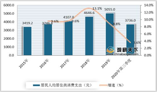 2020年中國連鎖家居賣場(chǎng)市場(chǎng)分析 深度調(diào)研與發(fā)展趨勢(shì)預(yù)測(cè)